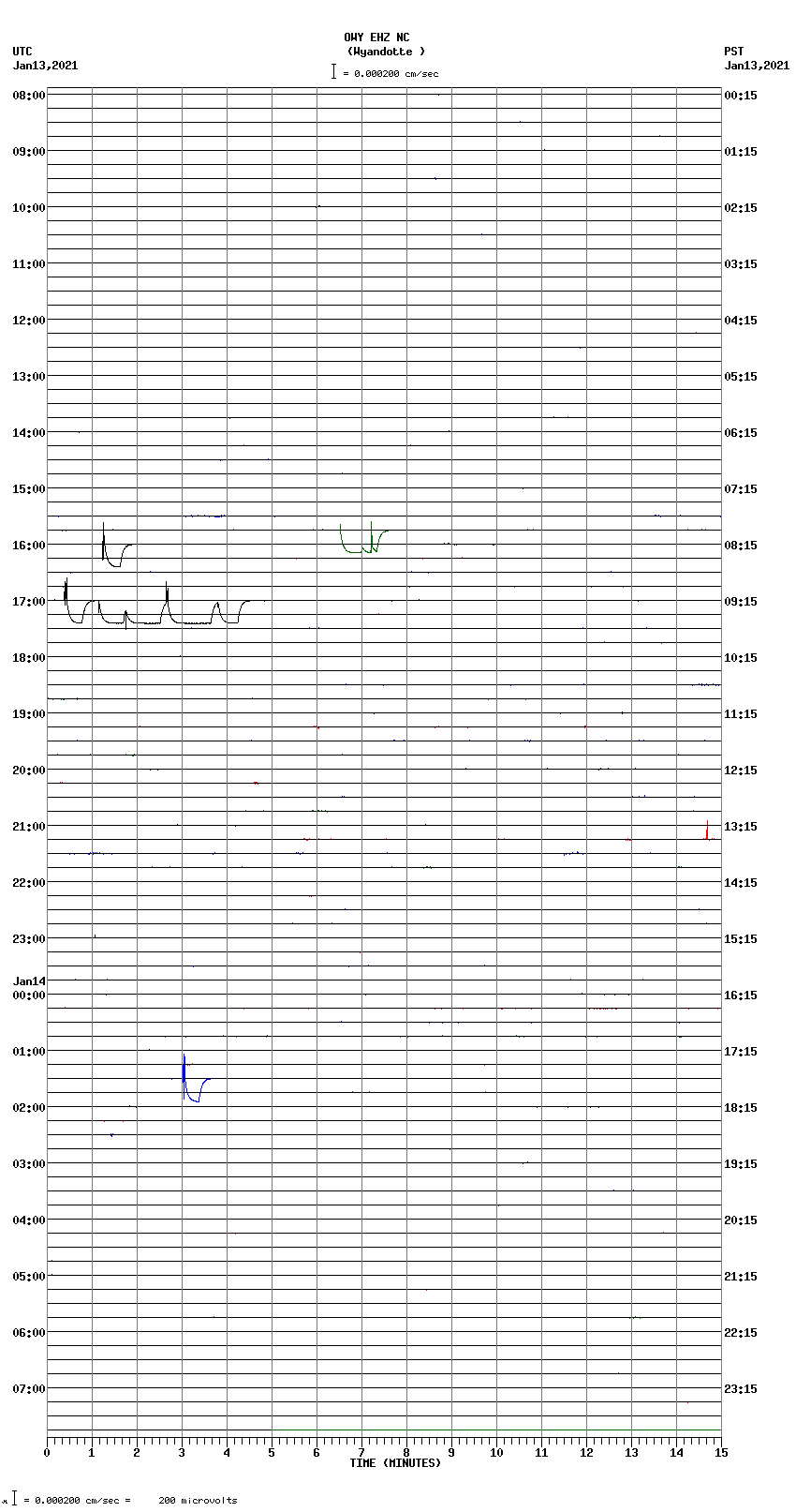 seismogram plot