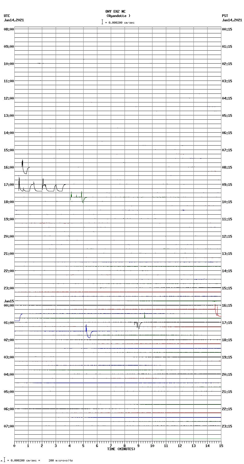 seismogram plot