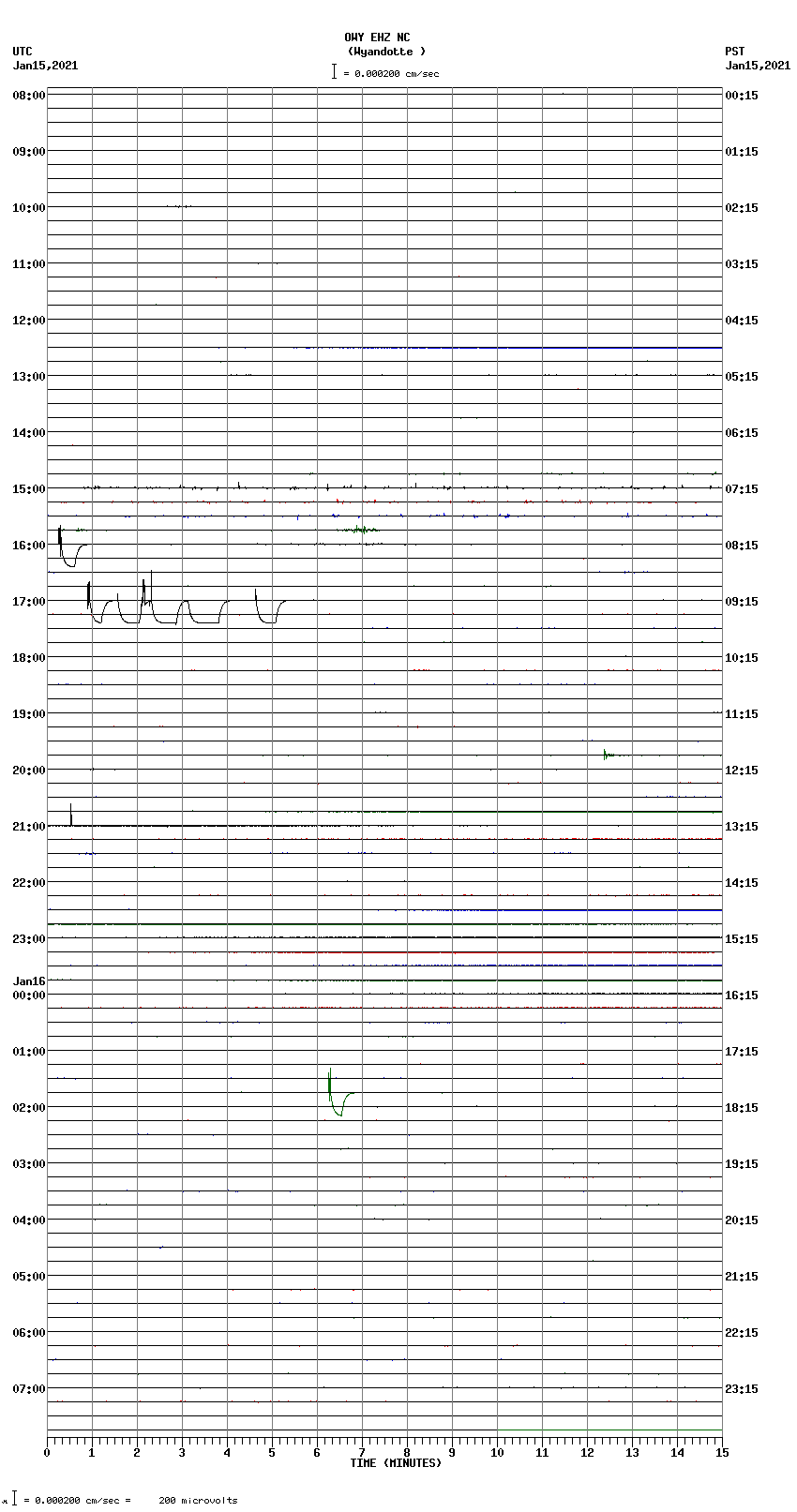 seismogram plot