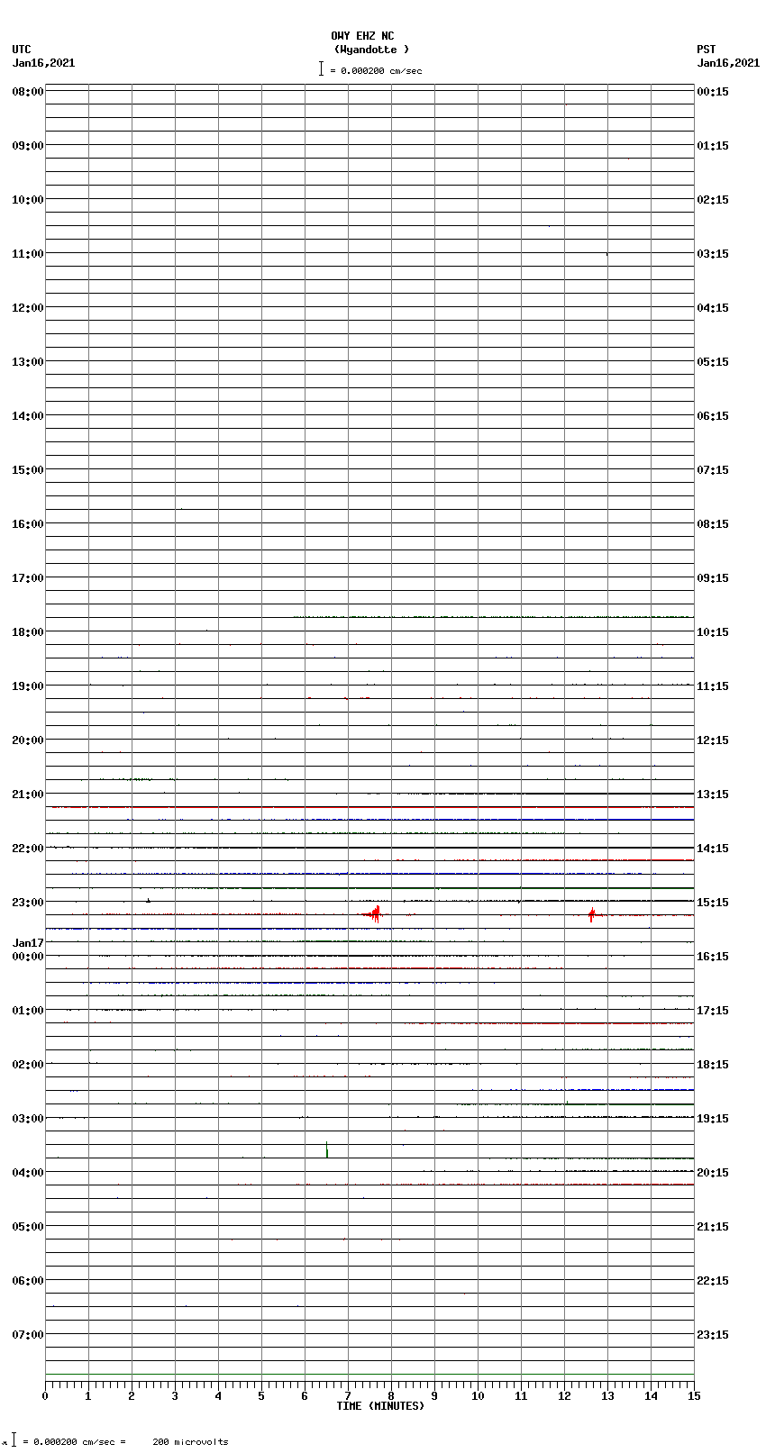 seismogram plot