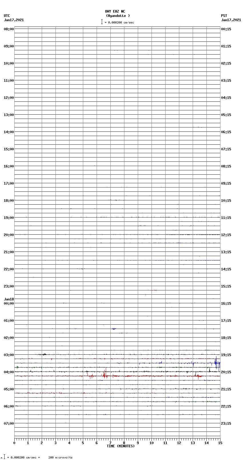 seismogram plot