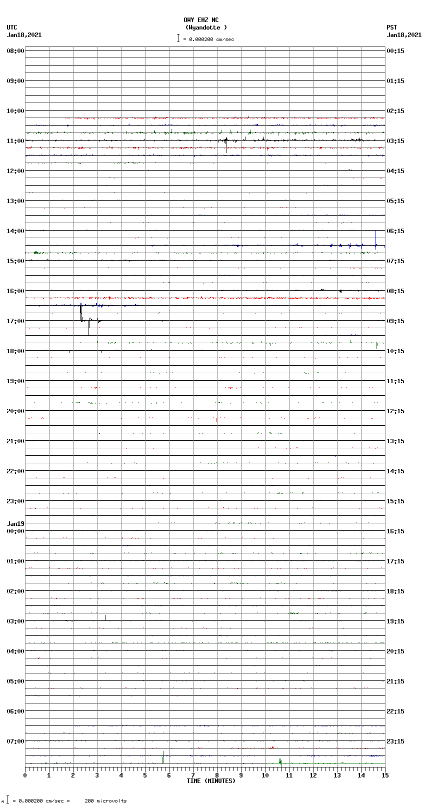 seismogram plot