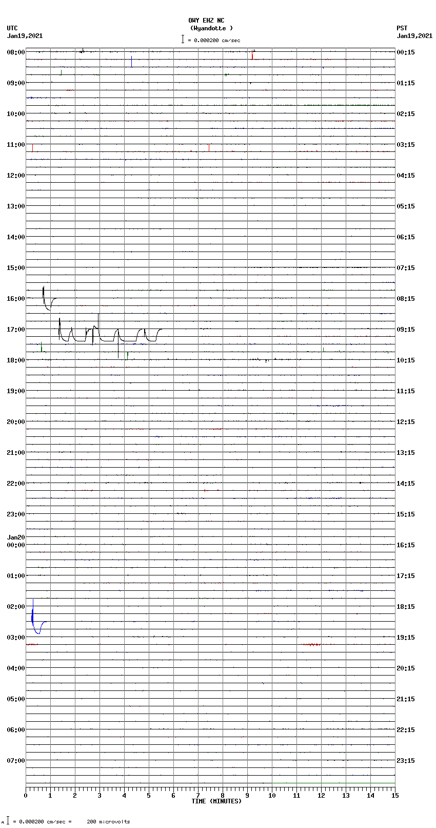 seismogram plot