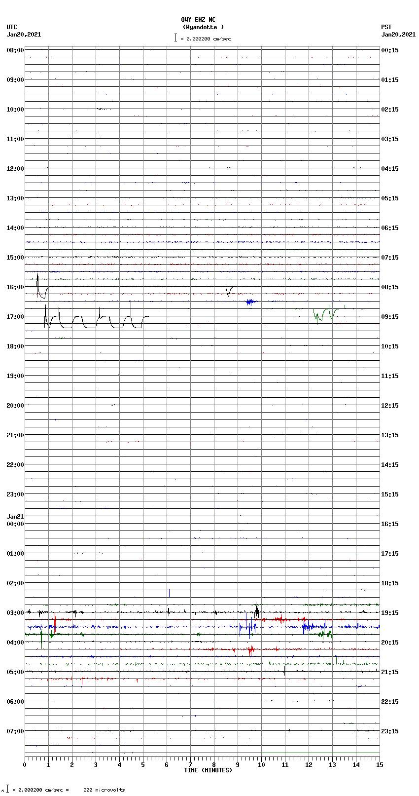 seismogram plot