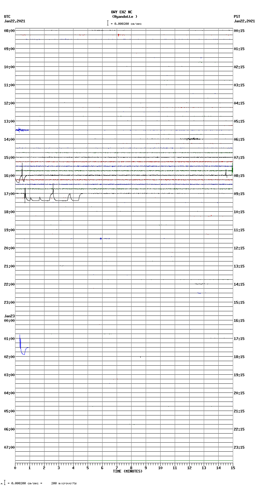 seismogram plot