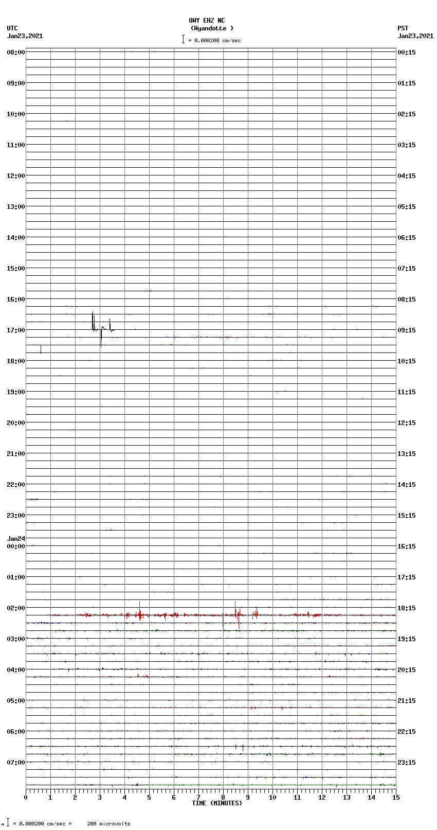 seismogram plot