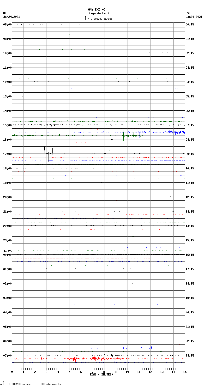 seismogram plot