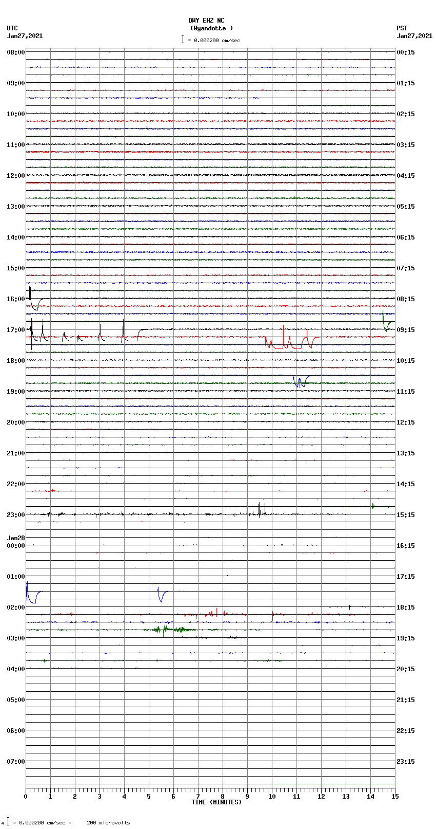 seismogram plot