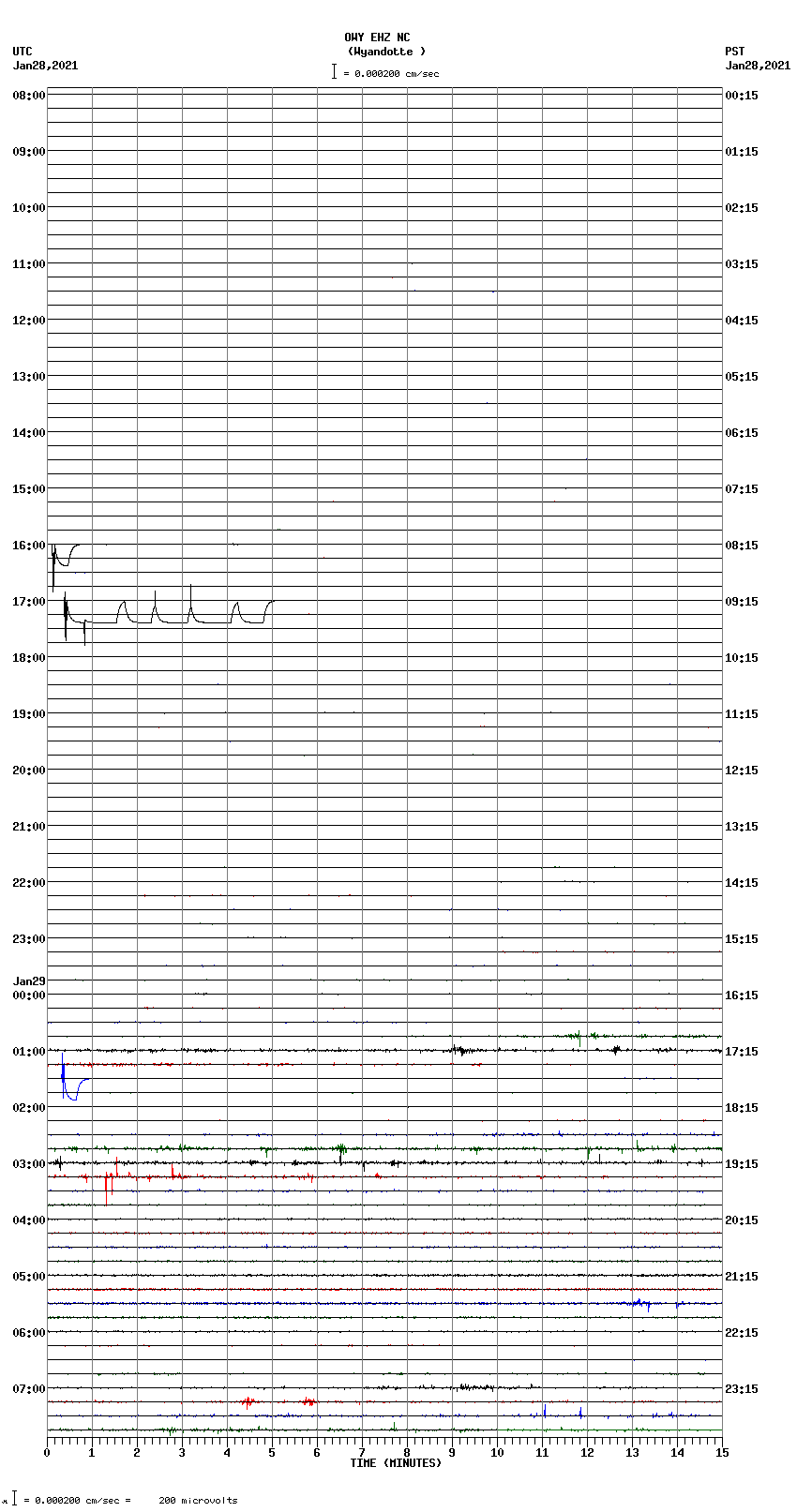 seismogram plot