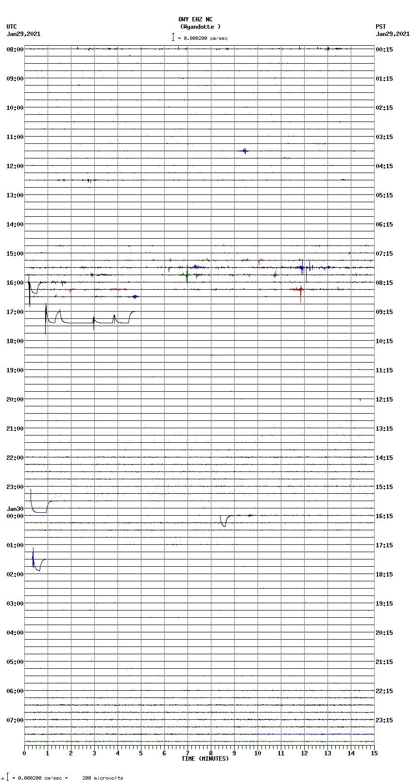 seismogram plot