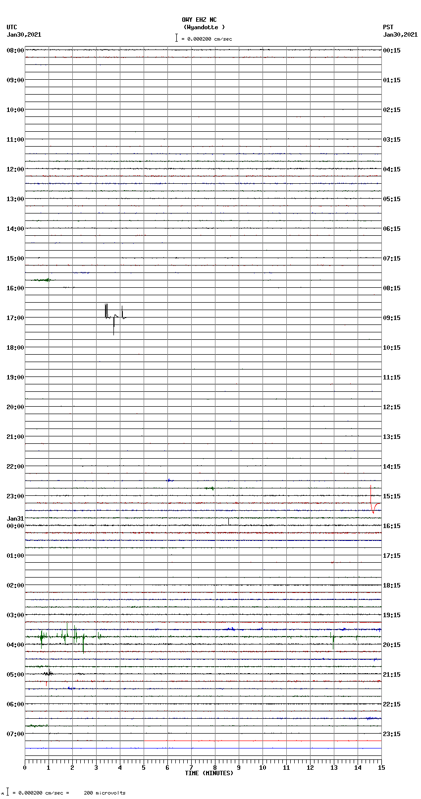 seismogram plot