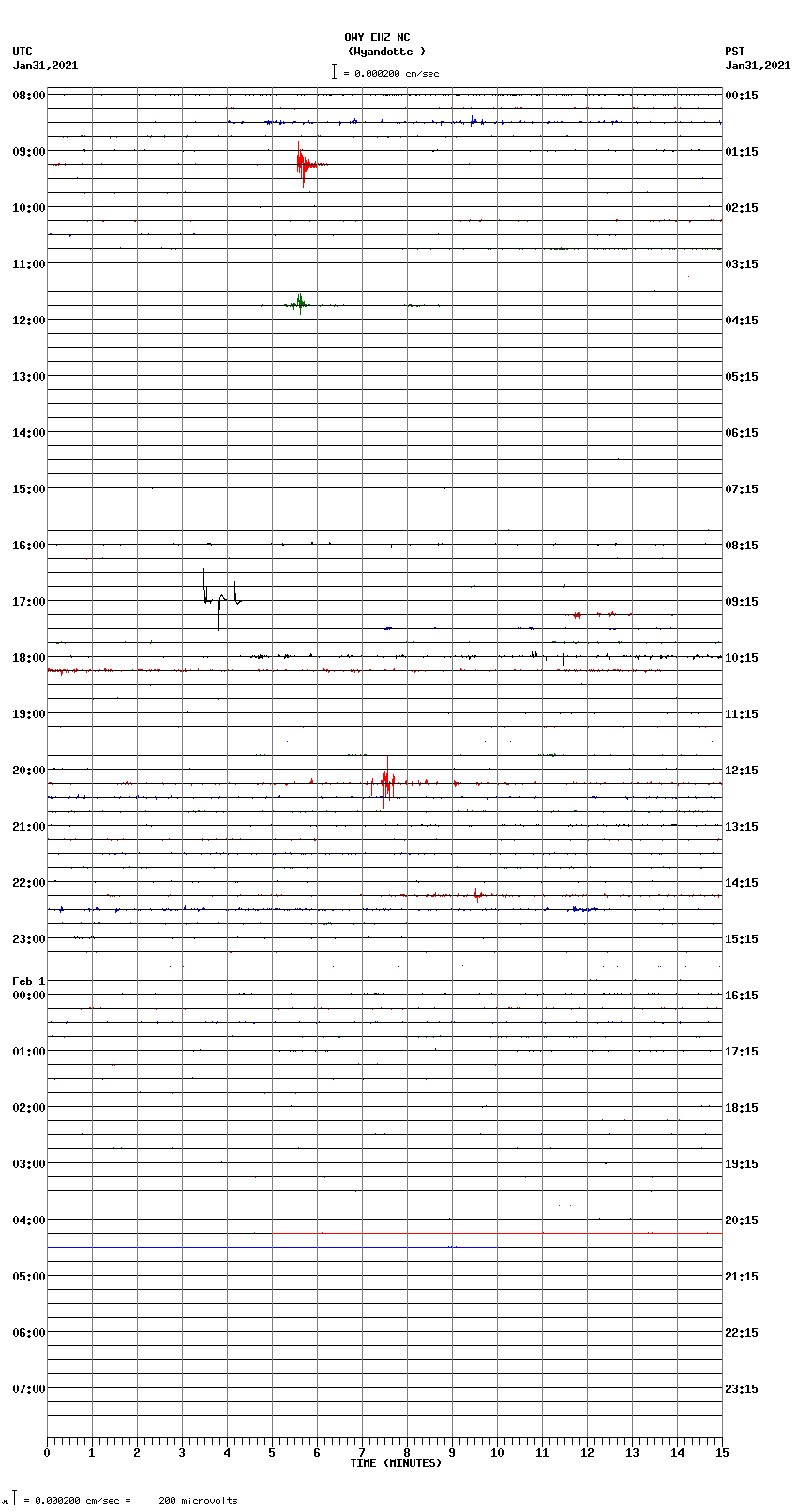 seismogram plot