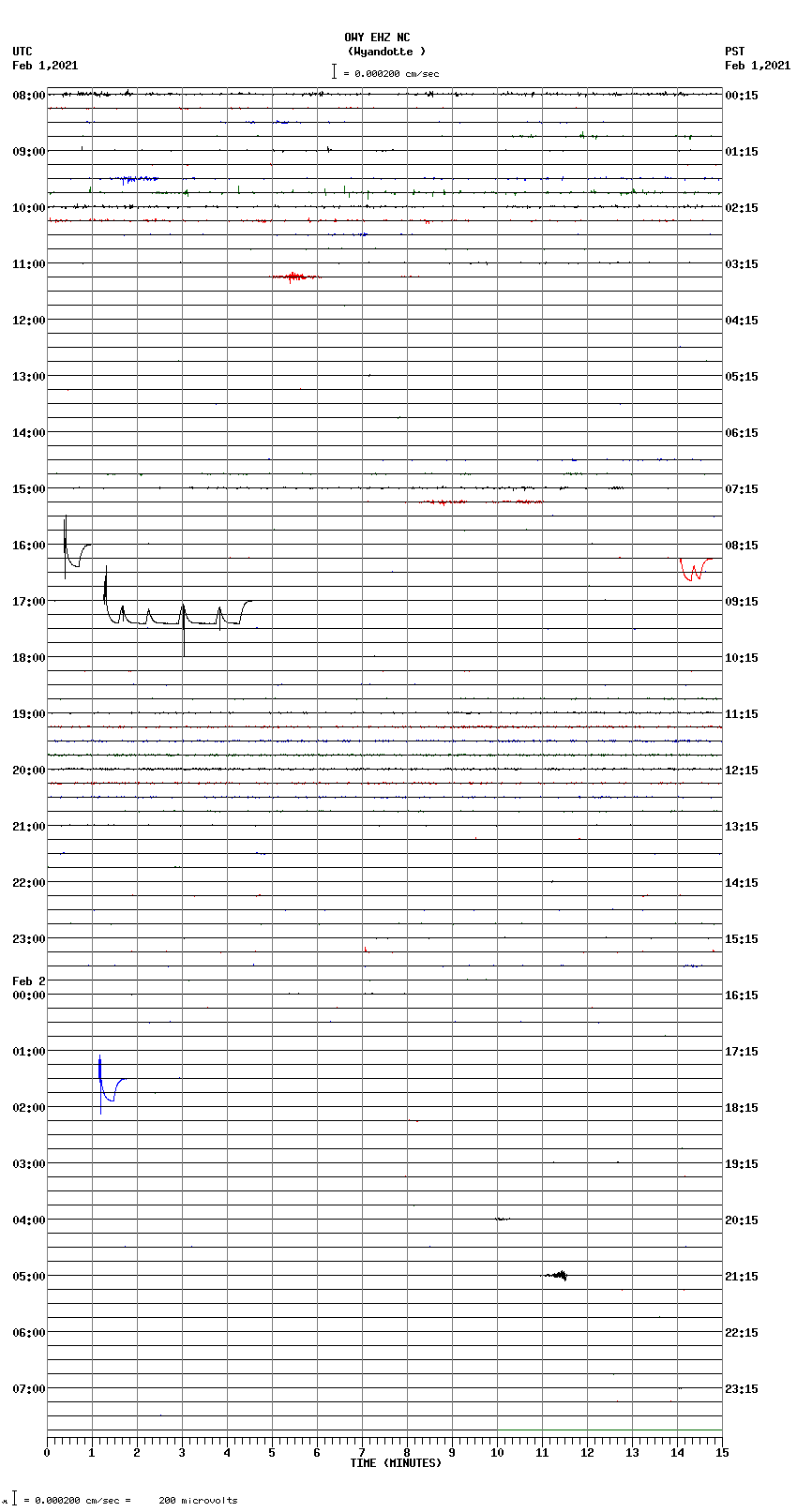 seismogram plot