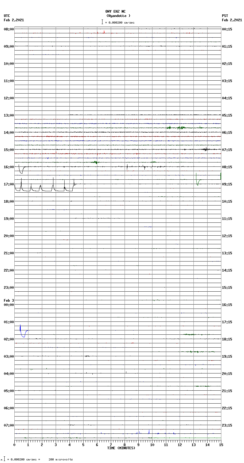 seismogram plot