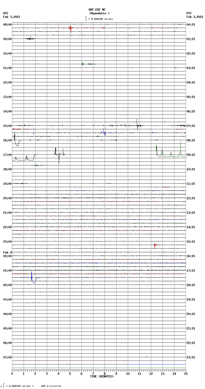 seismogram plot