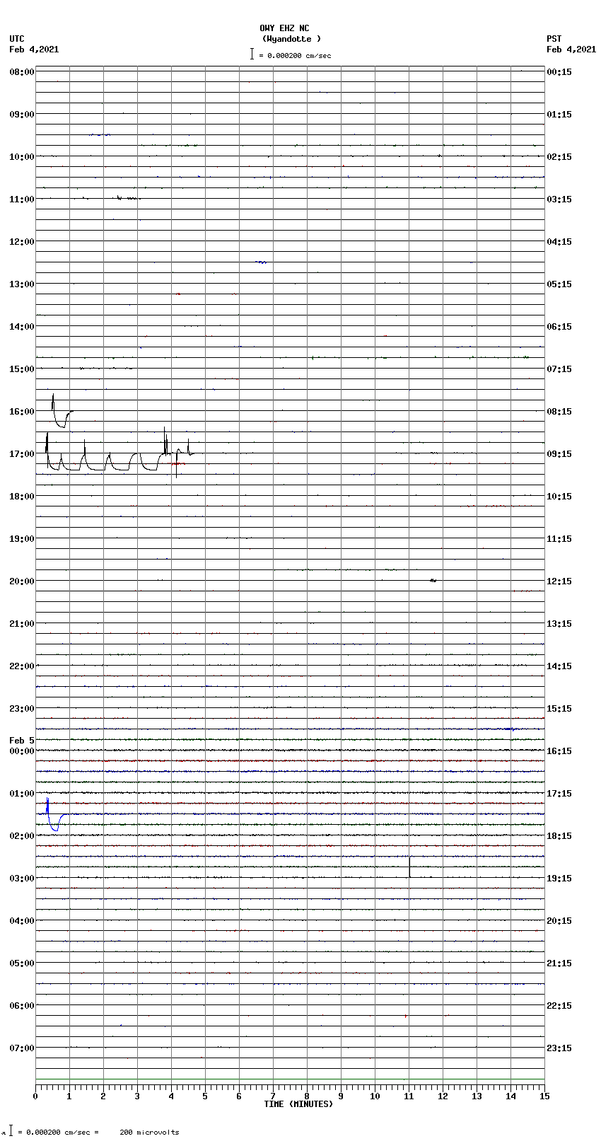 seismogram plot