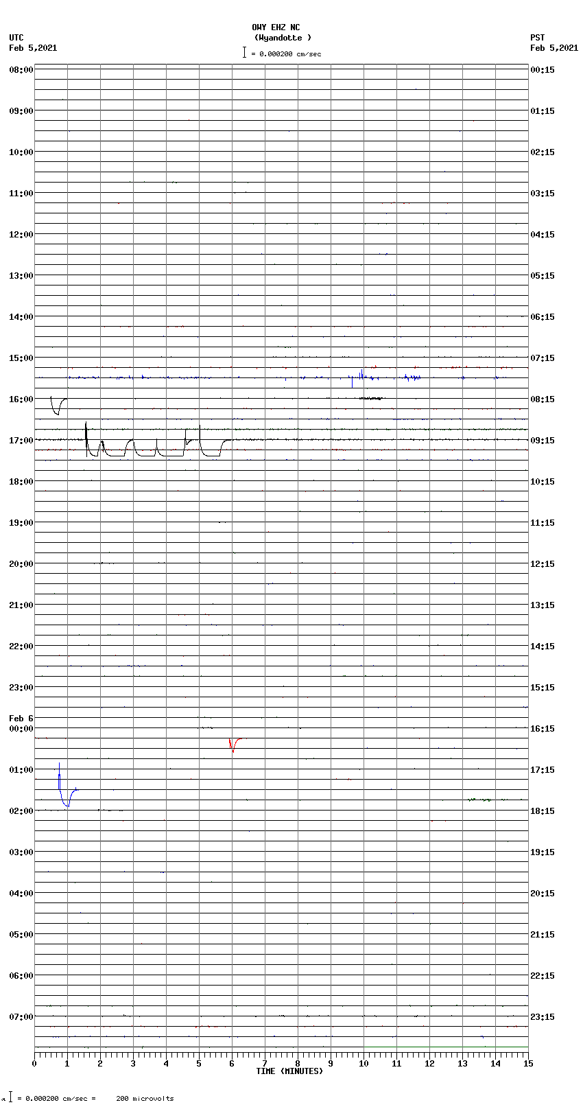 seismogram plot