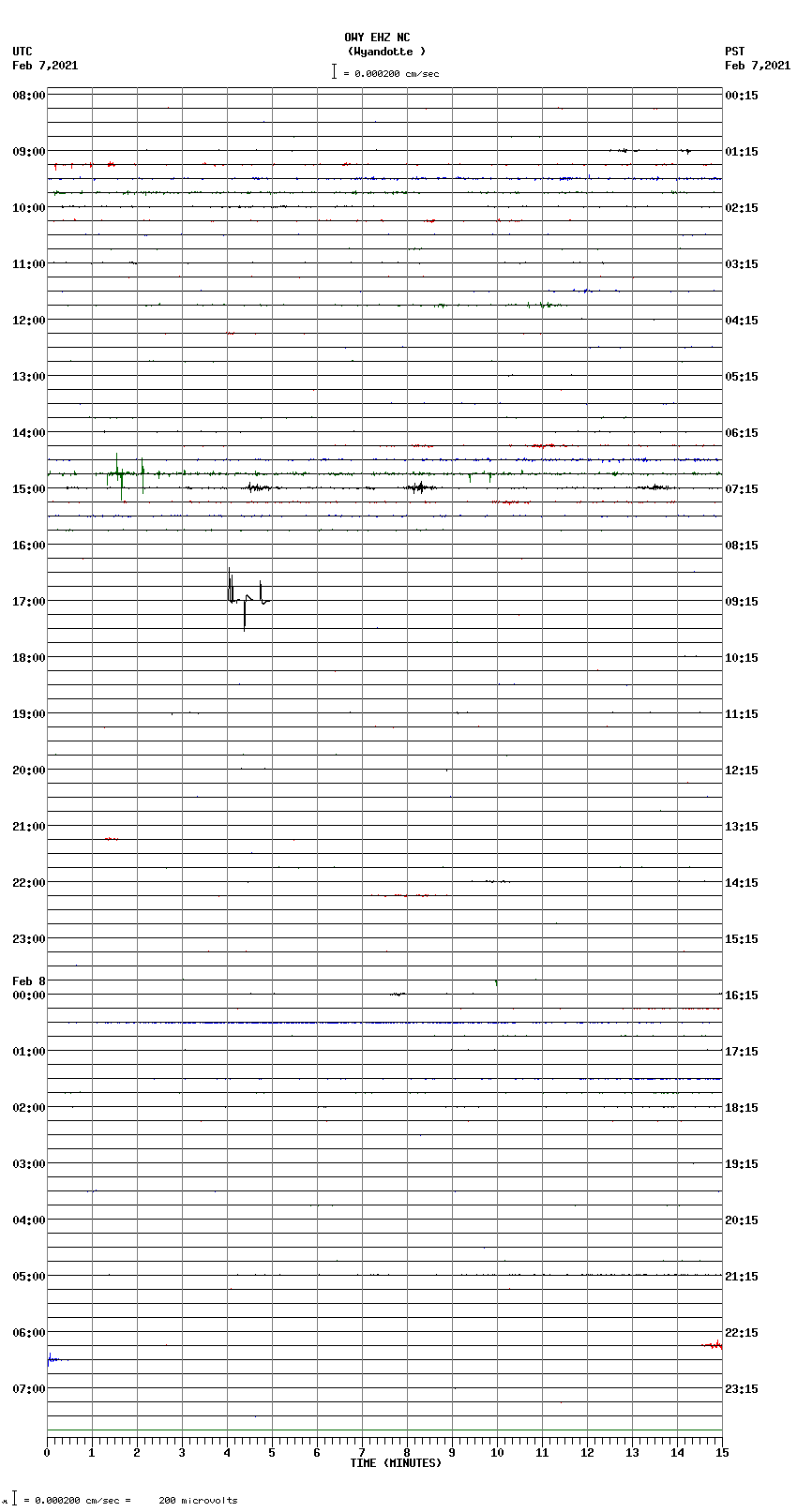 seismogram plot