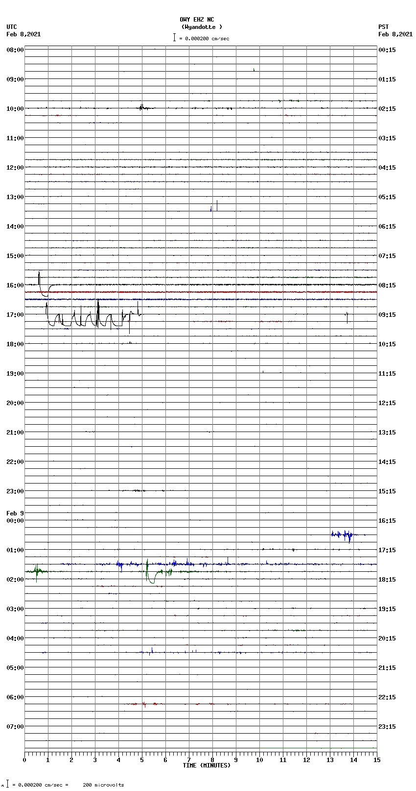 seismogram plot