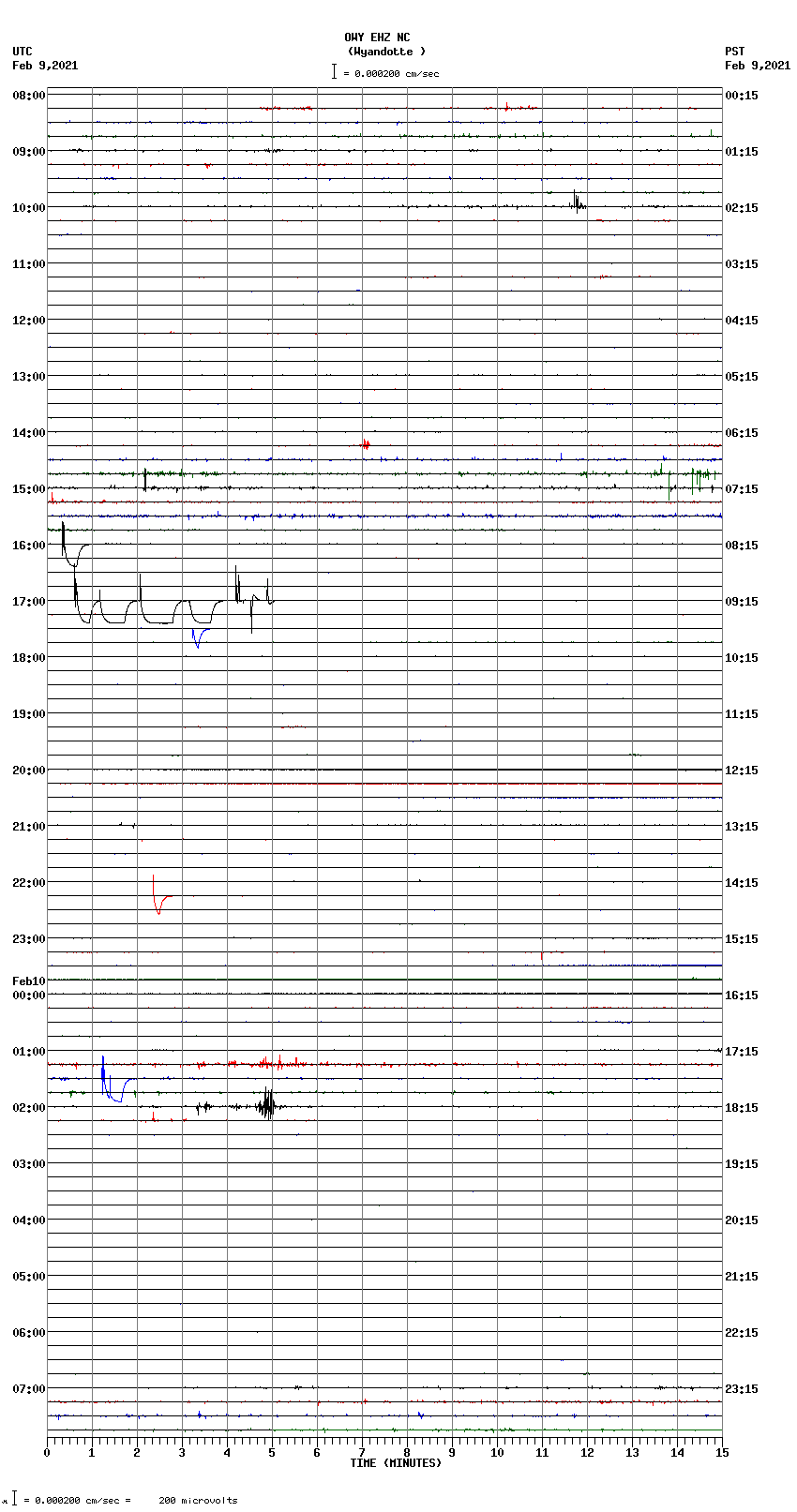 seismogram plot