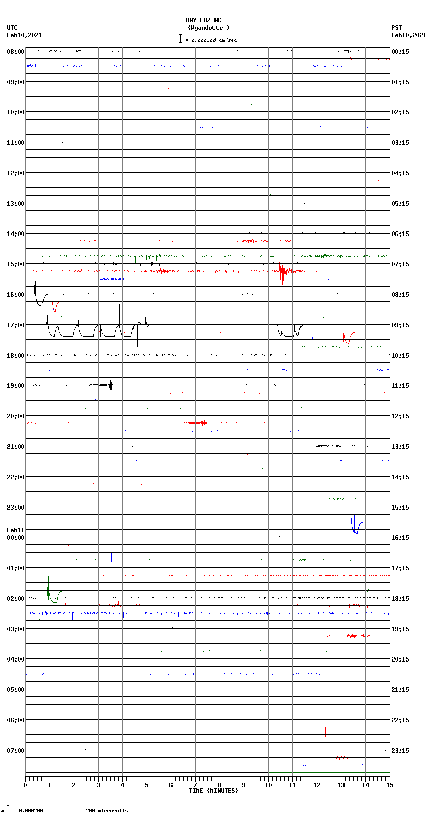 seismogram plot