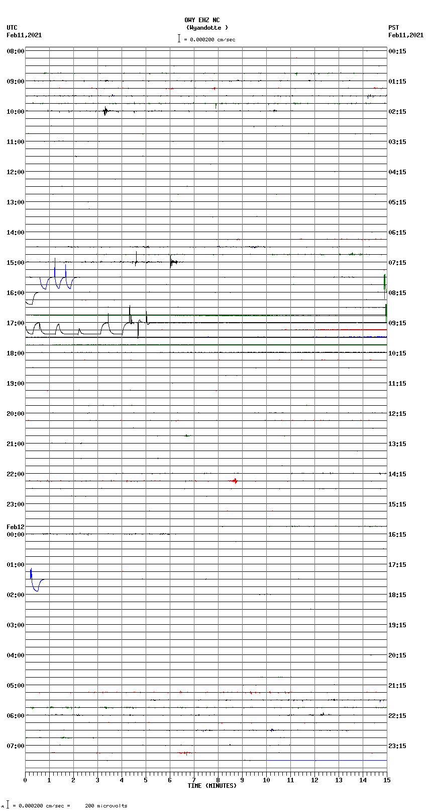 seismogram plot