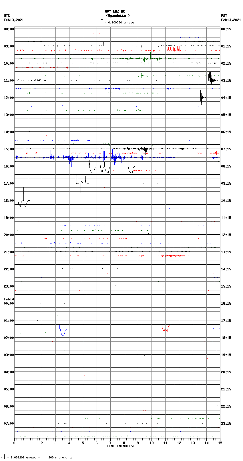 seismogram plot