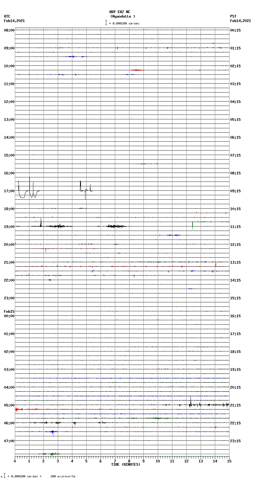 seismogram plot