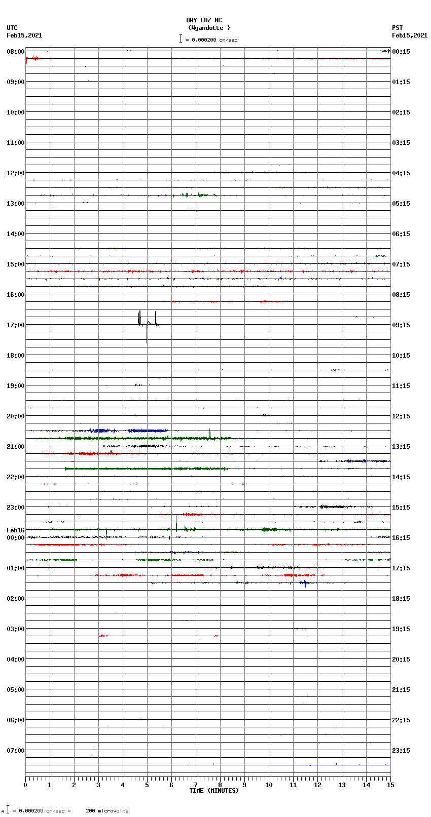 seismogram plot