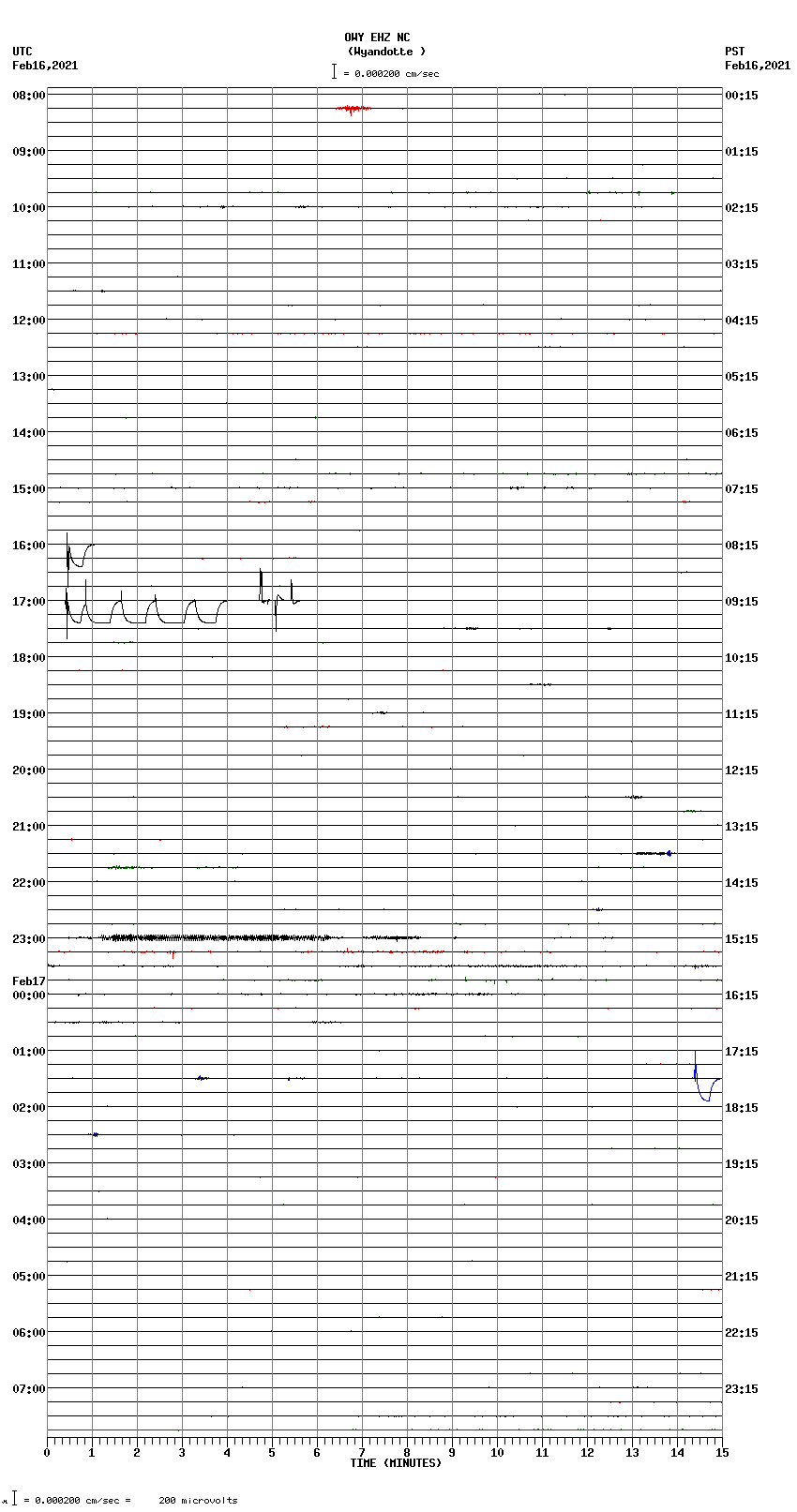 seismogram plot