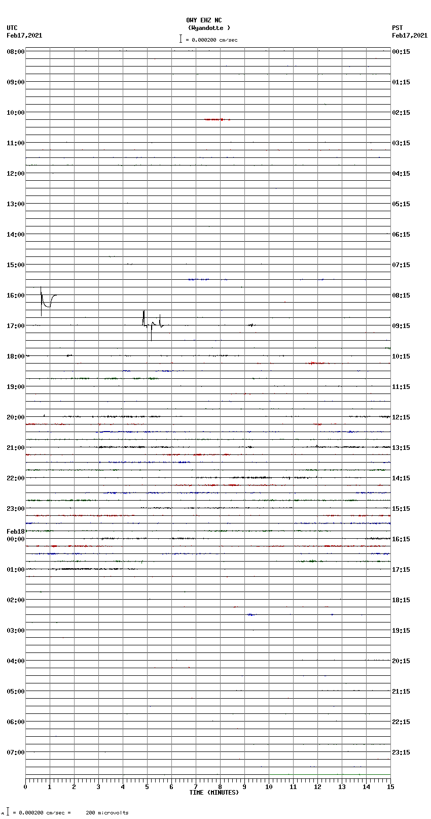 seismogram plot