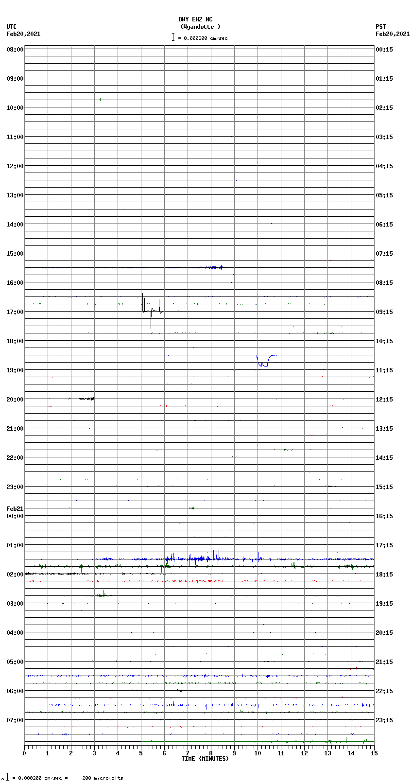 seismogram plot