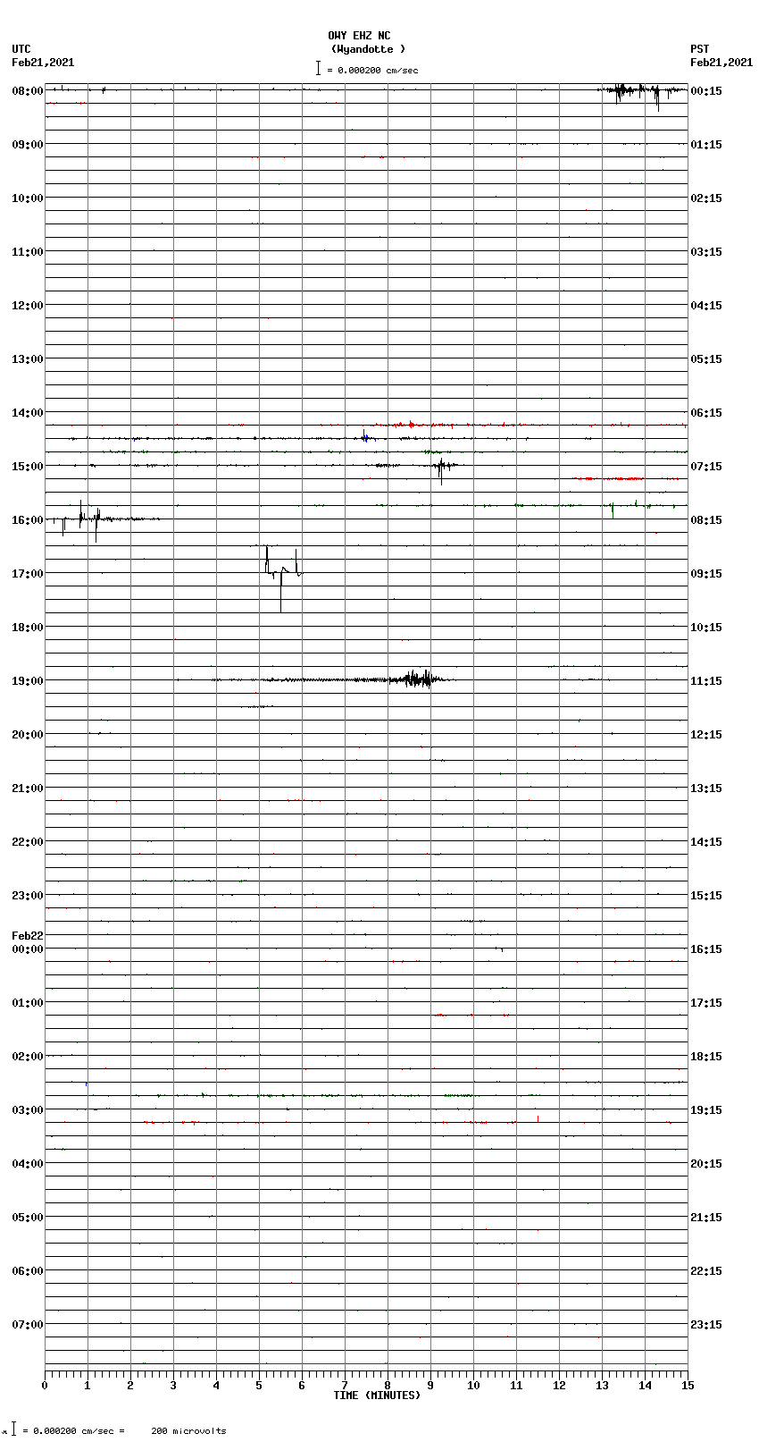 seismogram plot