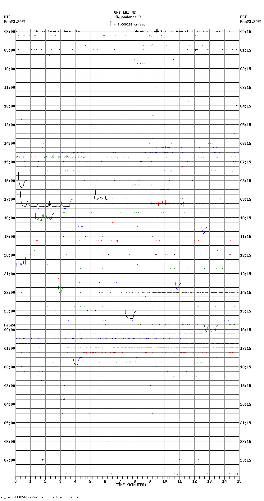 seismogram plot