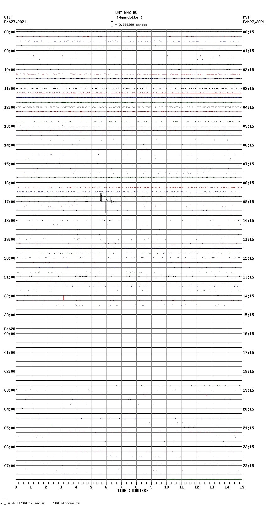 seismogram plot