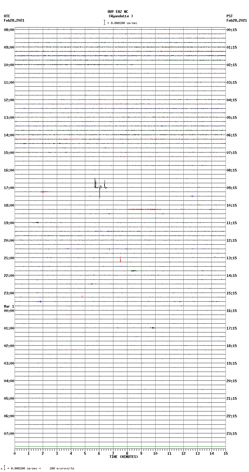 seismogram plot