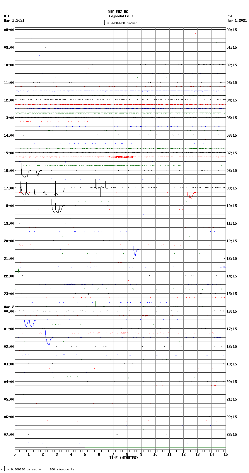 seismogram plot