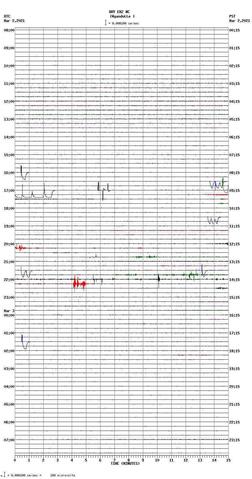 seismogram plot