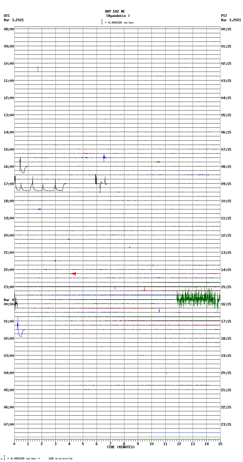 seismogram plot