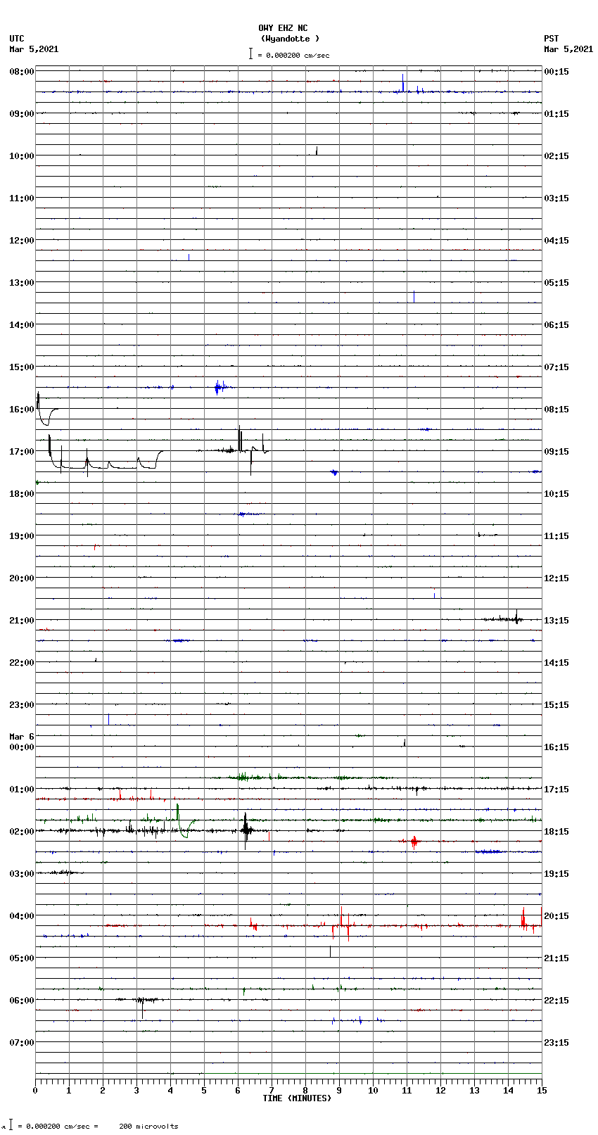 seismogram plot