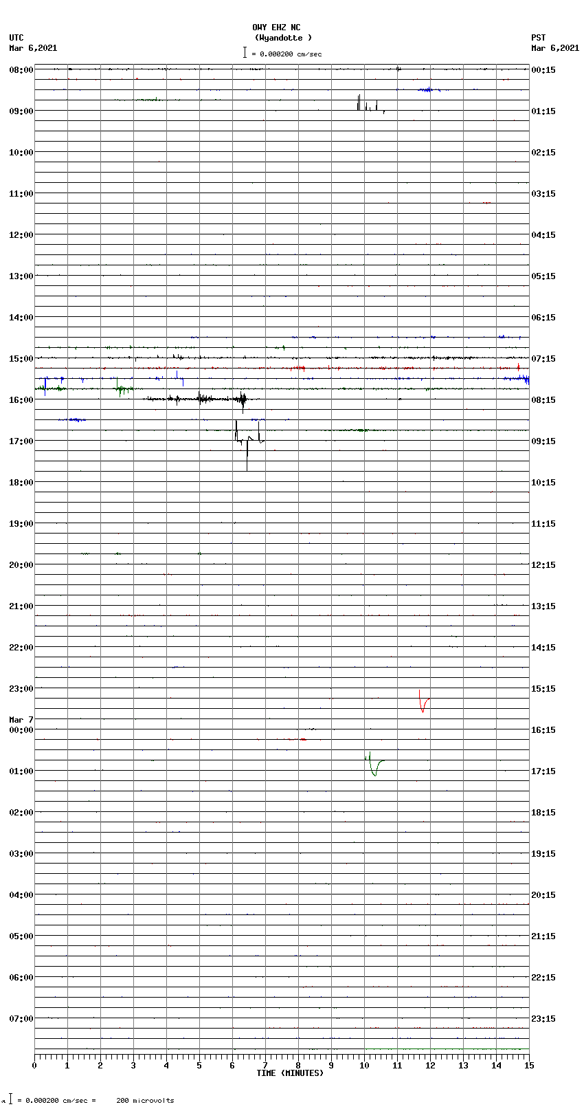 seismogram plot