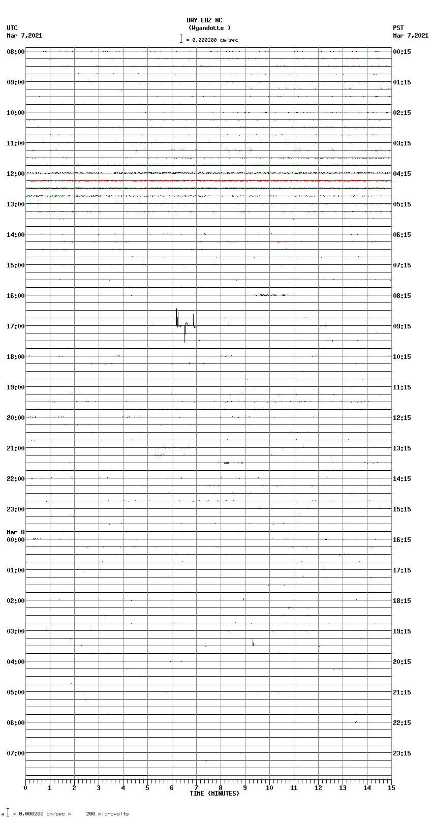 seismogram plot