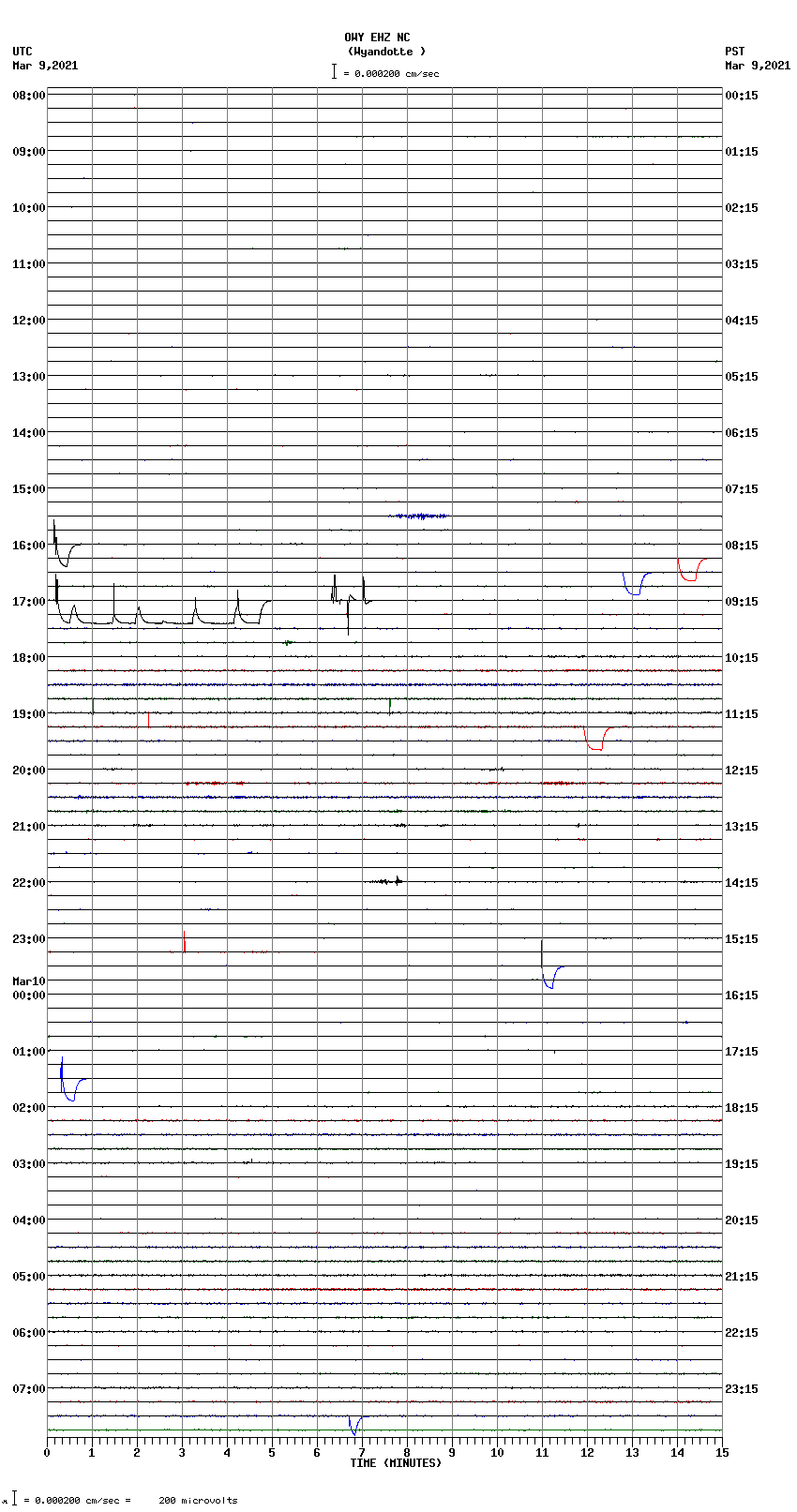 seismogram plot