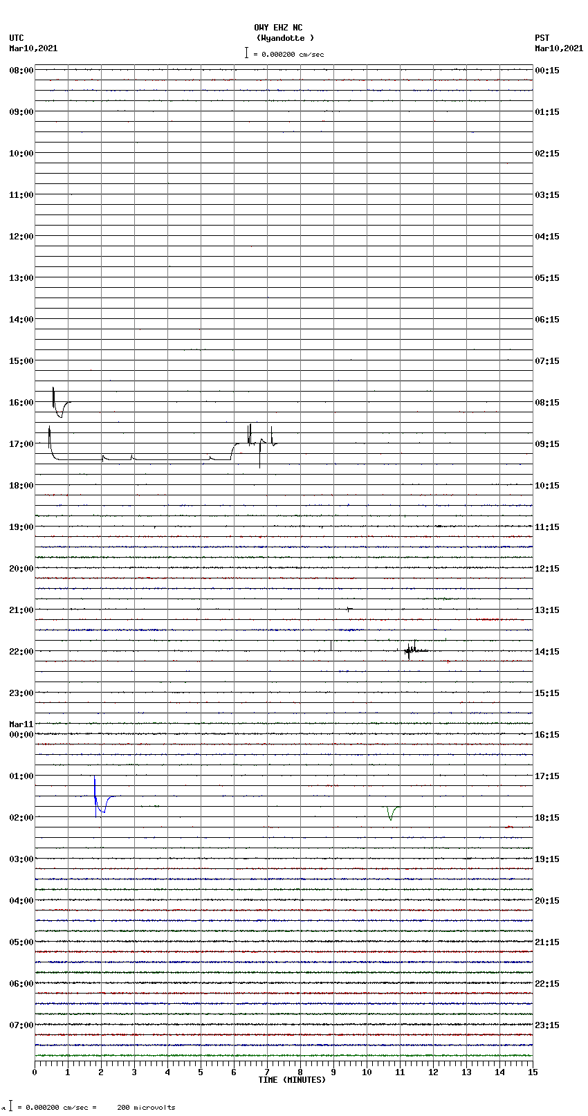 seismogram plot