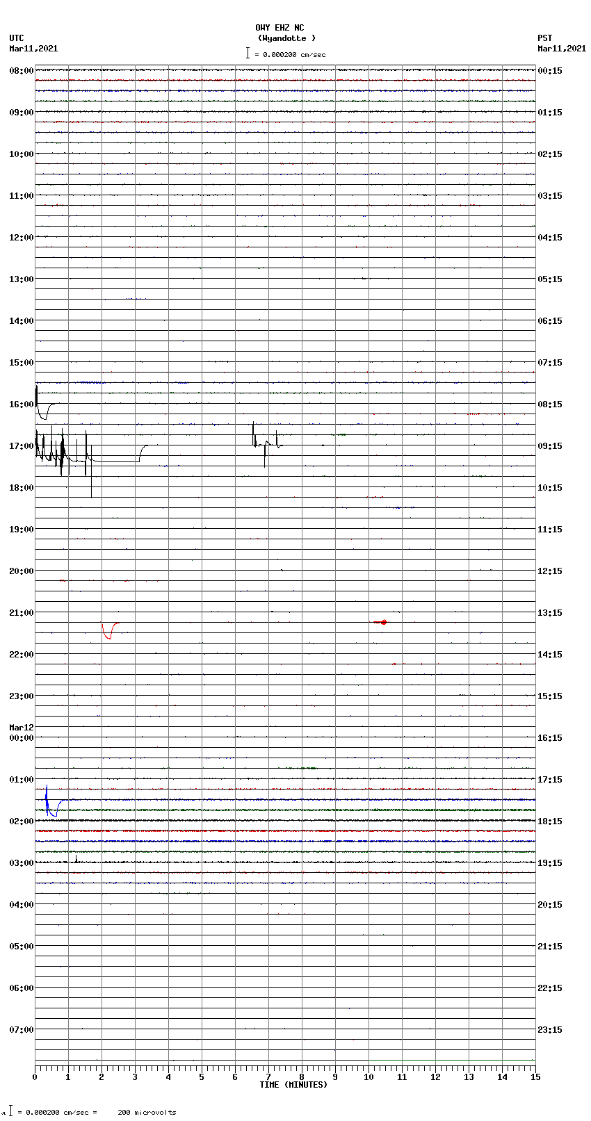 seismogram plot