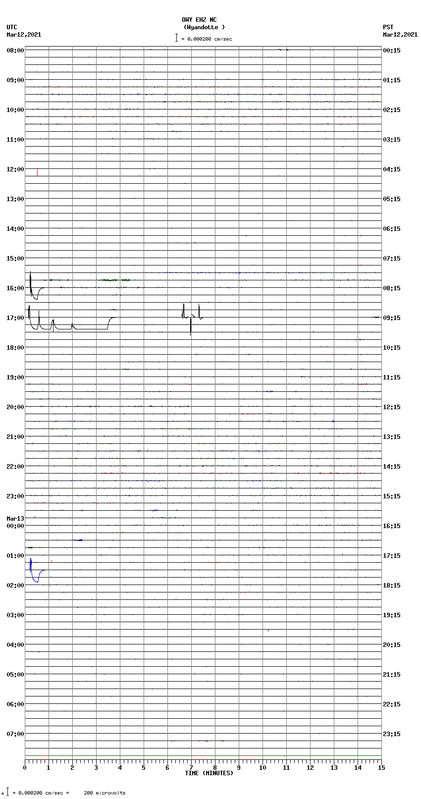 seismogram plot