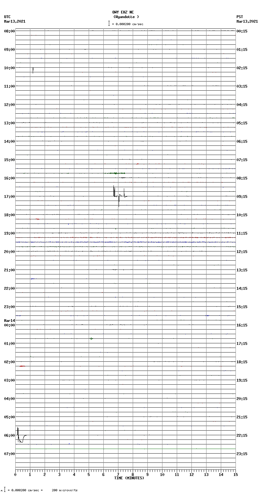 seismogram plot