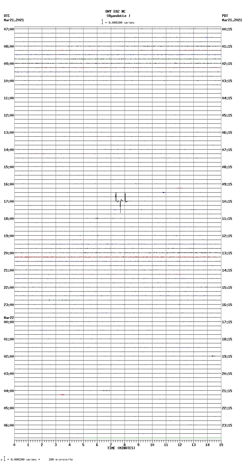 seismogram plot