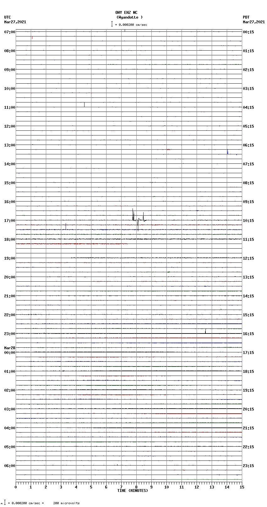 seismogram plot