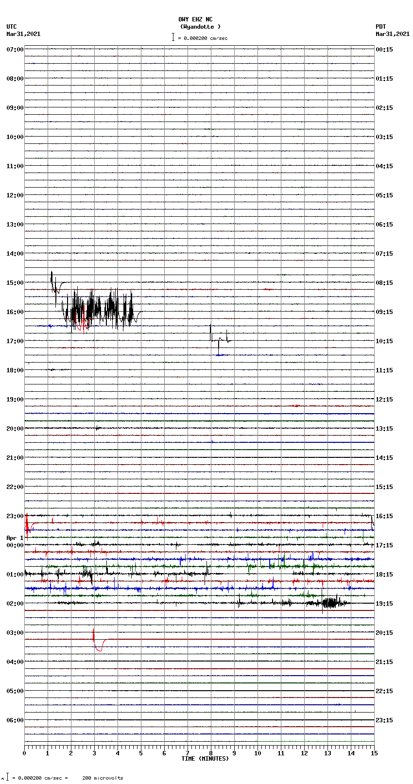 seismogram plot